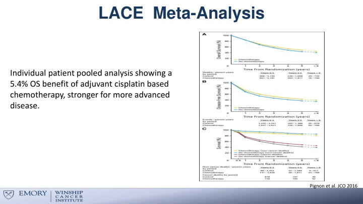 lace meta analysis