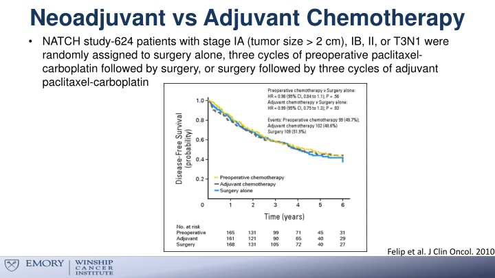 neoadjuvant vs adjuvant chemotherapy natch study