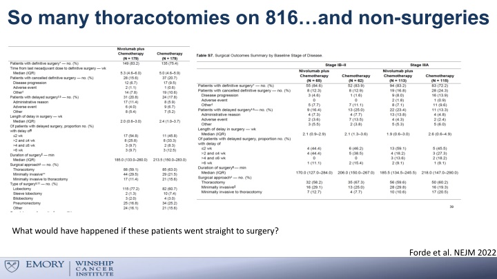 so many thoracotomies on 816 and non surgeries