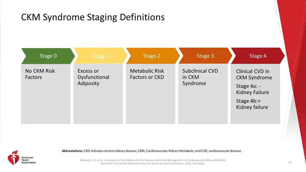 ckm syndrome staging definitions