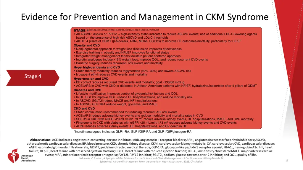 evidence for prevention and management