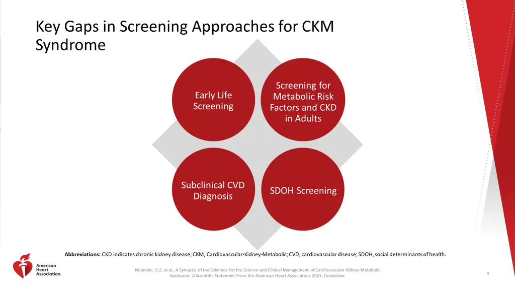 key gaps in screening approaches for ckm syndrome