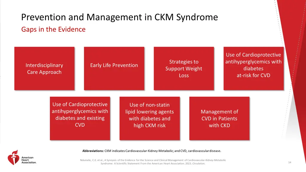 prevention and management in ckm syndrome gaps
