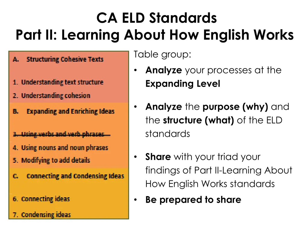 ca eld standards