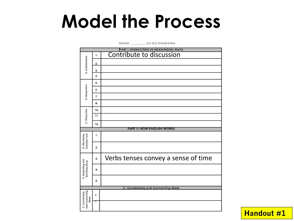 model the process 1