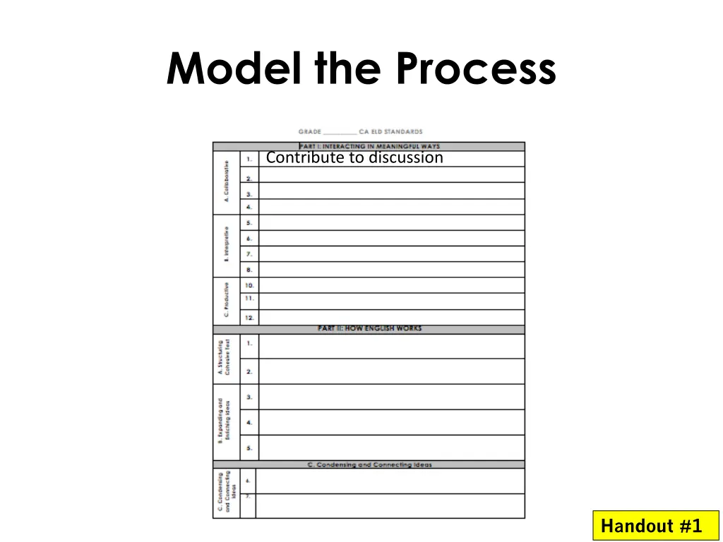 model the process