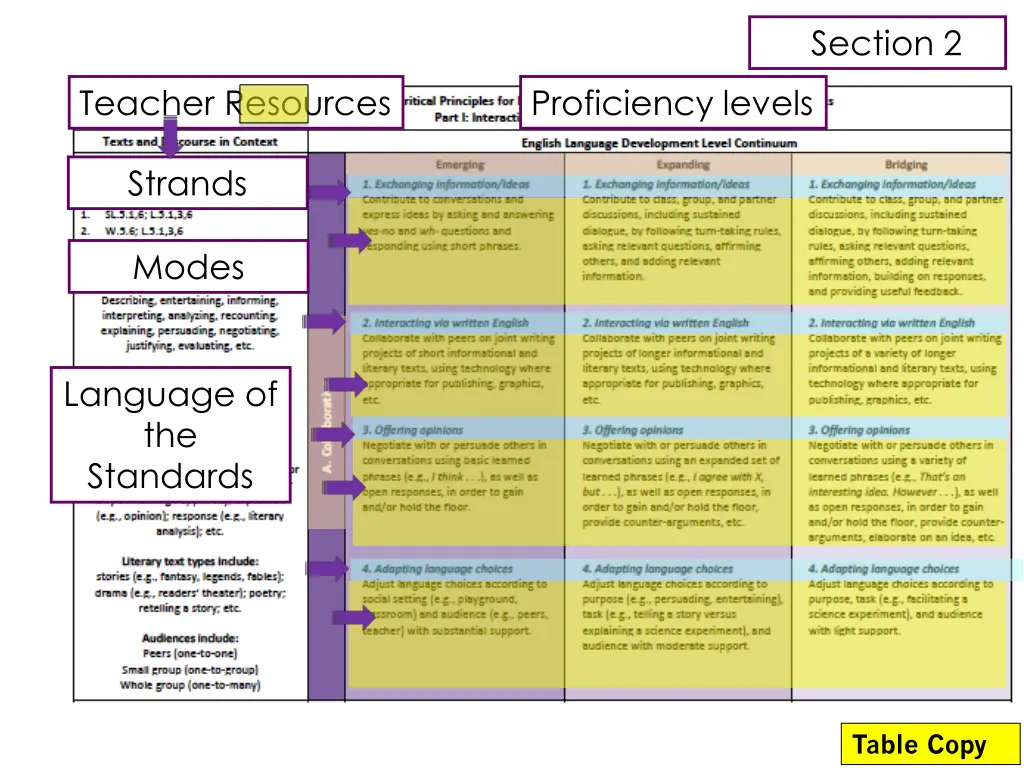 section 2