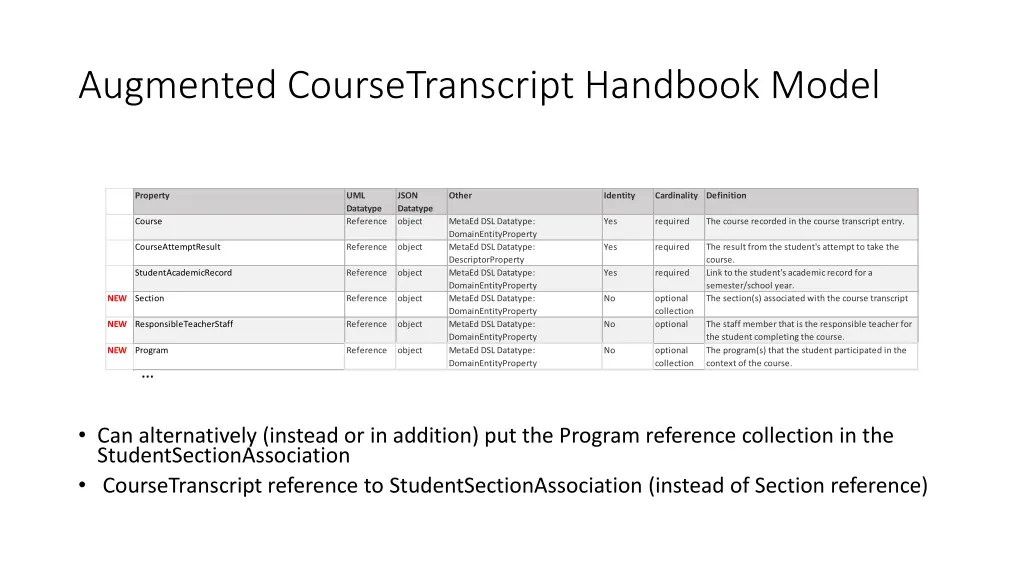 augmented coursetranscript handbook model