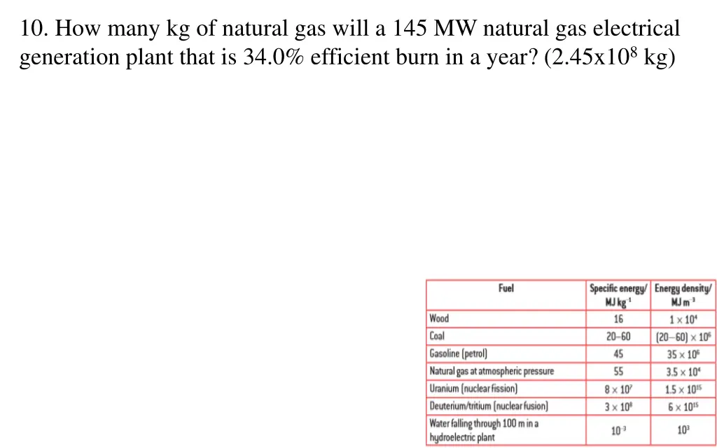 10 how many kg of natural gas will