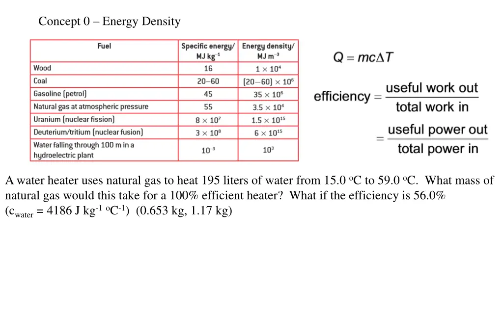 concept 0 energy density 1