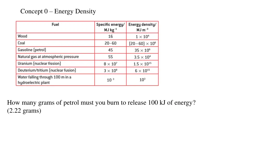 concept 0 energy density