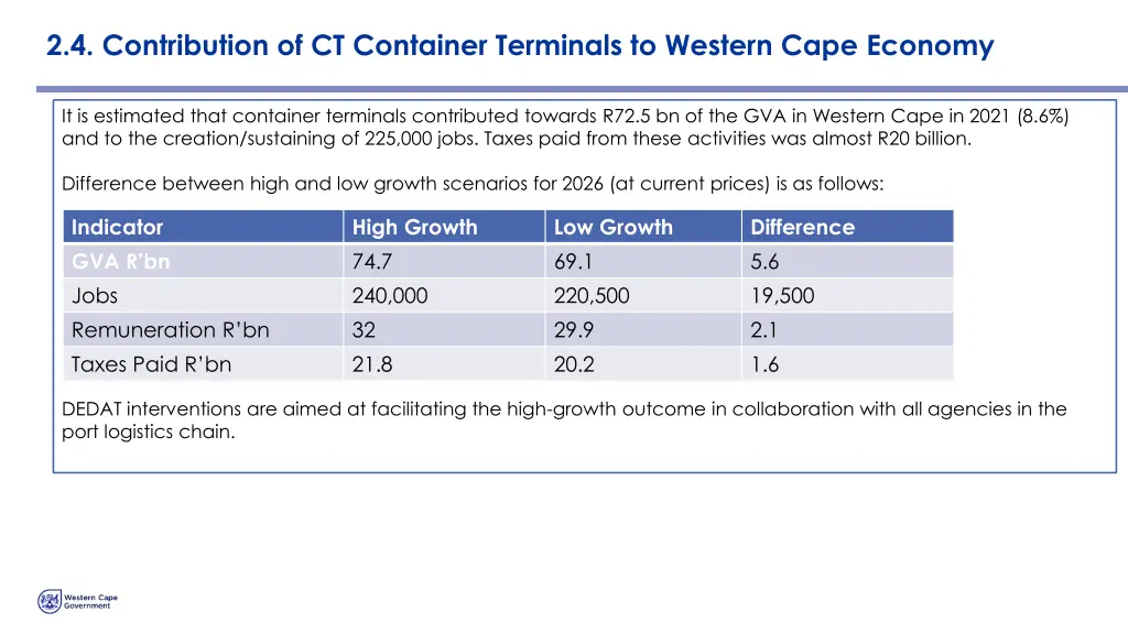 2 4 contribution of ct container terminals