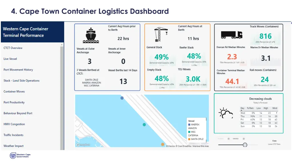 4 cape town container logistics dashboard