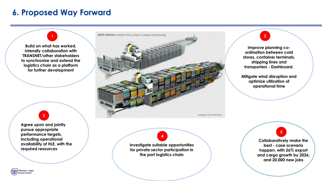 6 proposed way forward