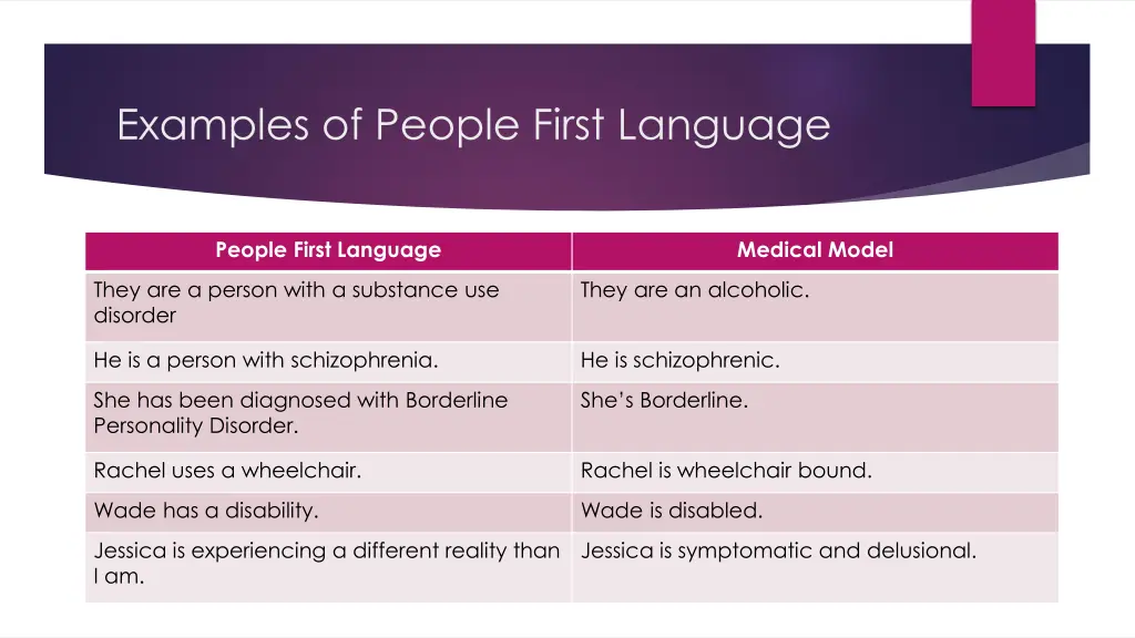 examples of people first language