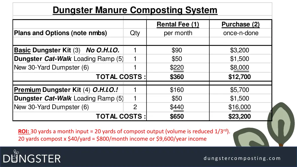 dungster manure composting system