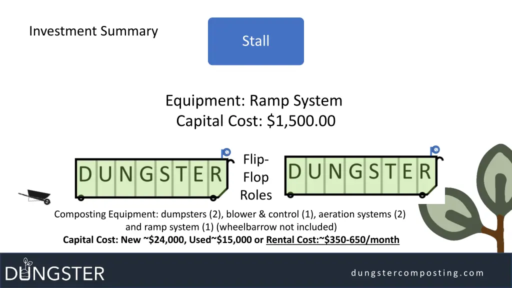 investment summary