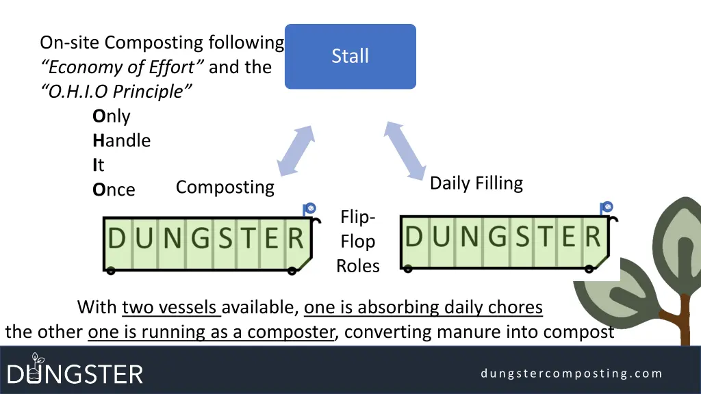 on site composting following economy of effort