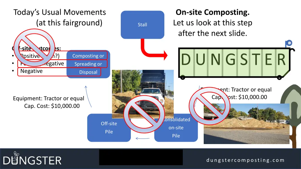 on site composting let us look at this step after