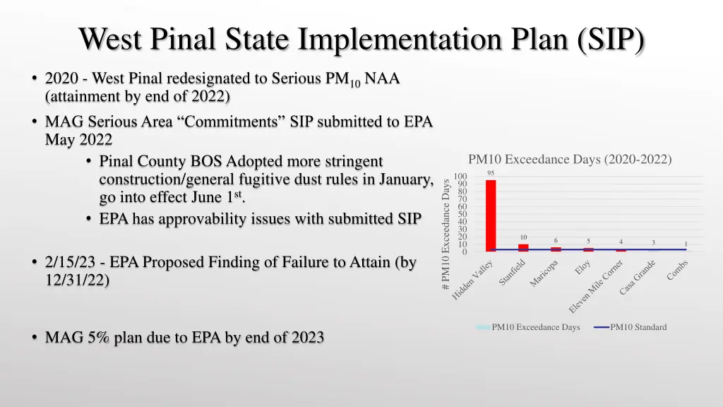 west pinal state implementation plan sip