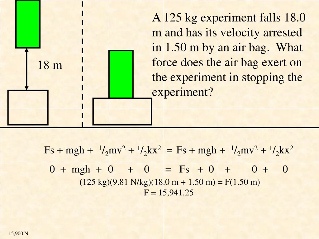 a 125 kg experiment falls
