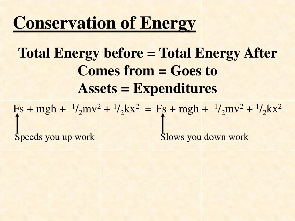 conservation of energy