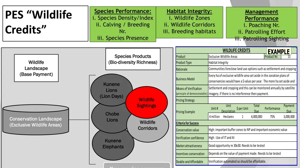 species performance i species density index