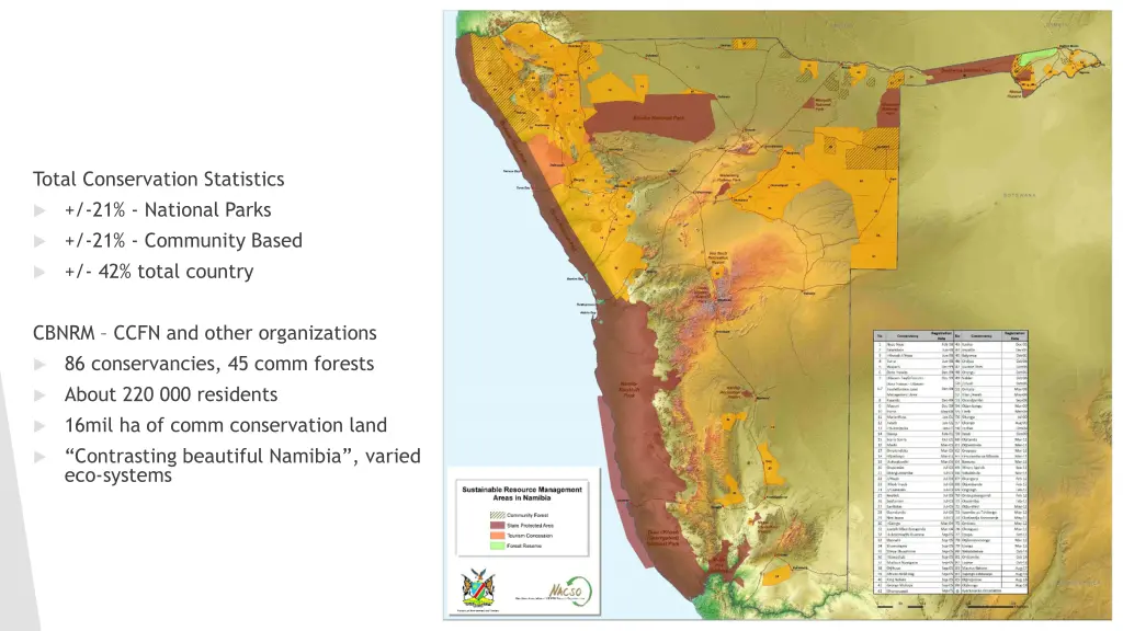 total conservation statistics 21 national parks