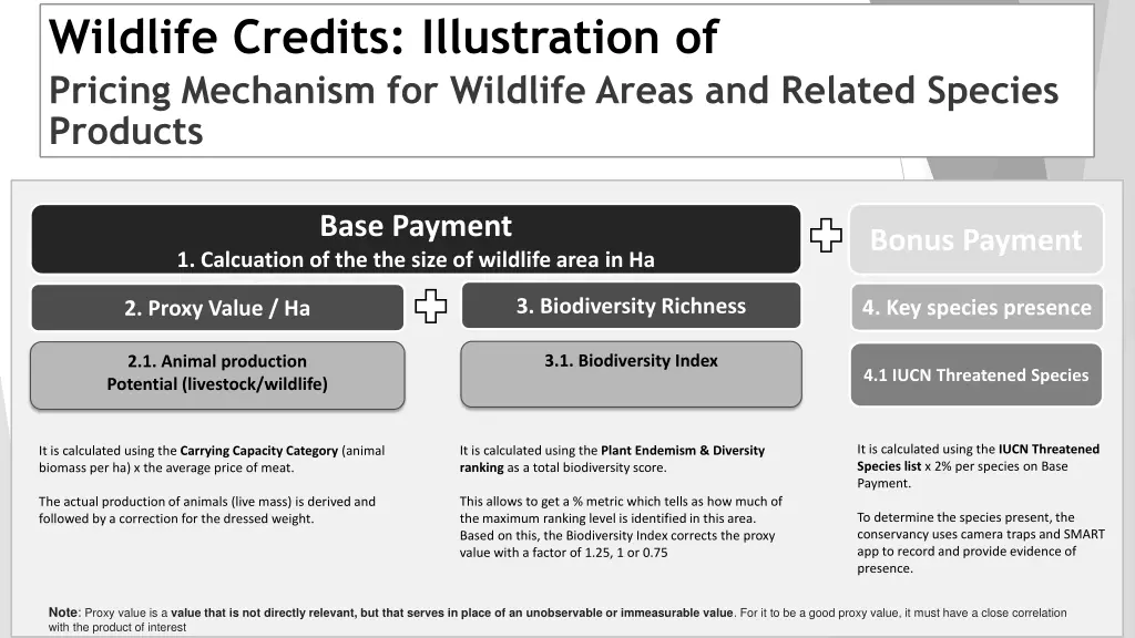 wildlife credits illustration of pricing