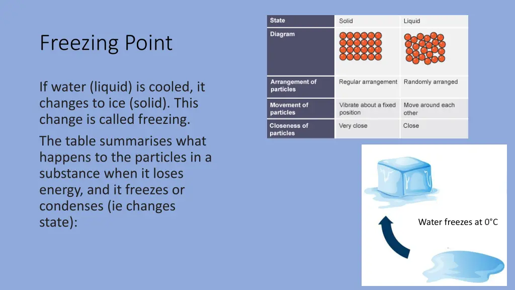 freezing point