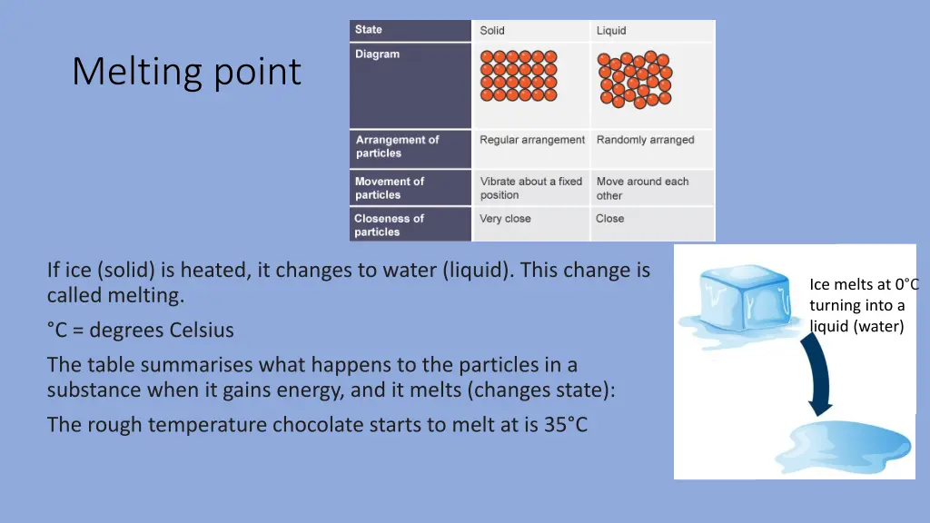 melting point