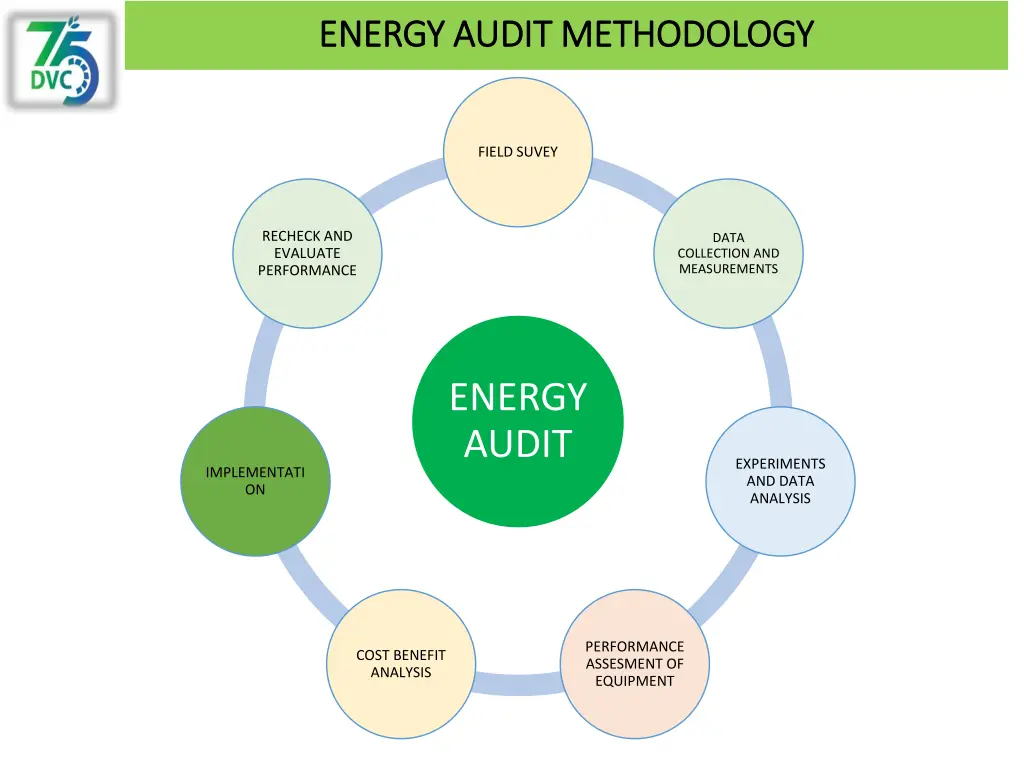 energy audit methodology energy audit methodology 1