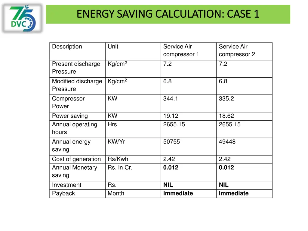 energy saving calculation case 1 energy saving