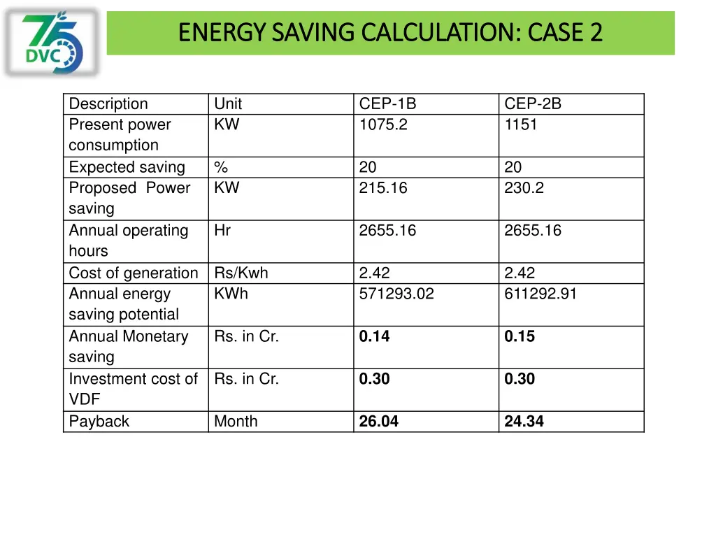 energy saving calculation case 2 energy saving