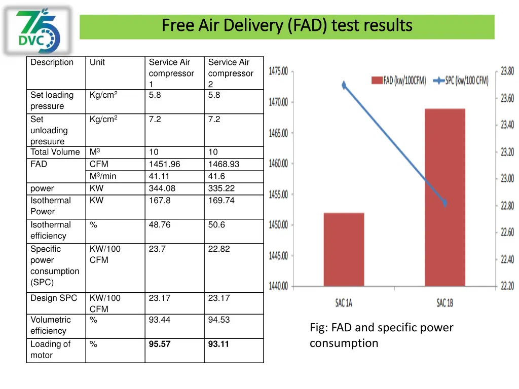 free air delivery fad test results free