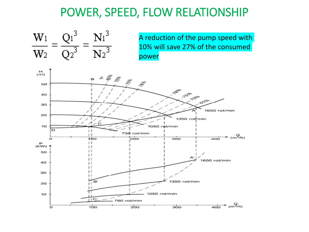 power speed flow relationship power speed flow
