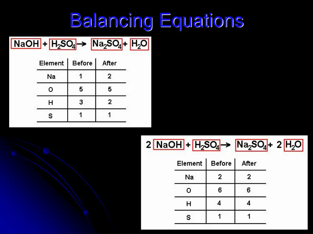 balancing equations 1