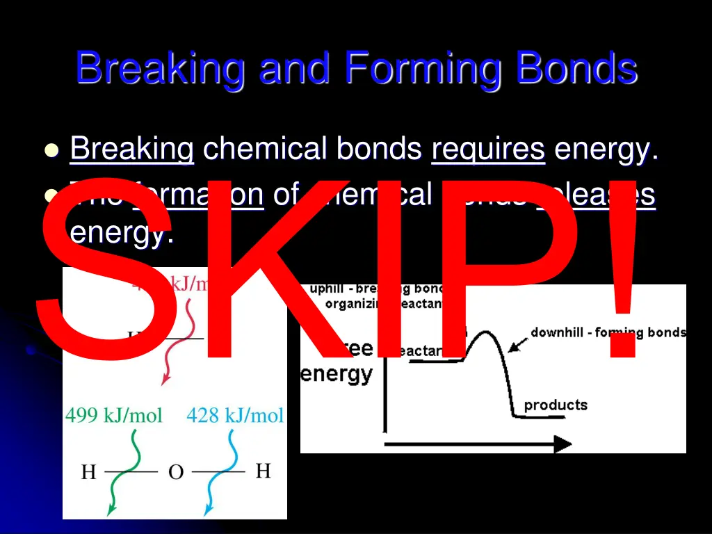 breaking and forming bonds