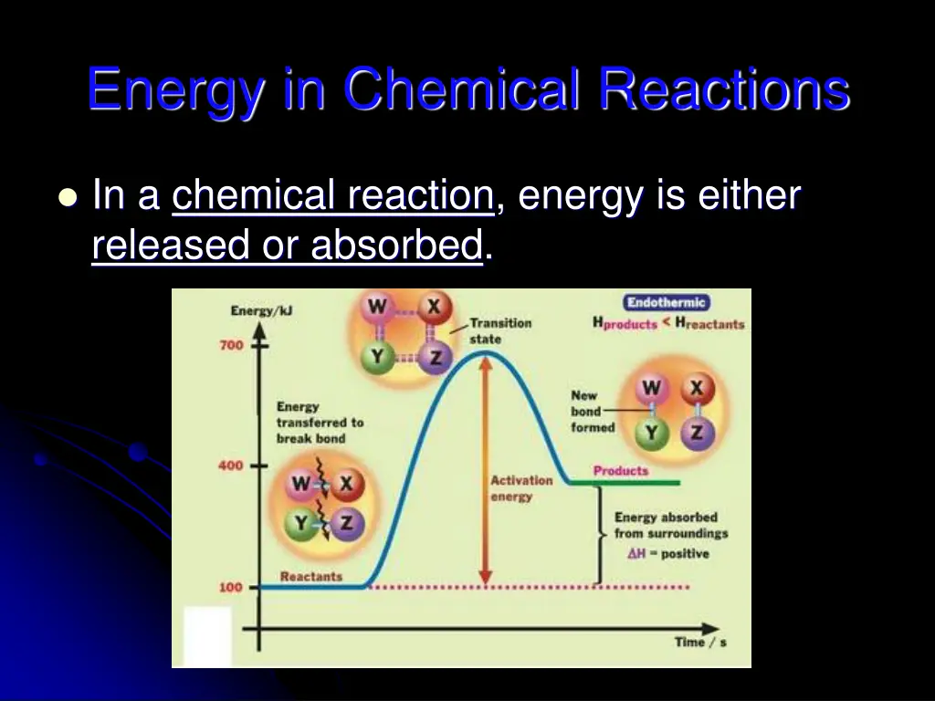 energy in chemical reactions