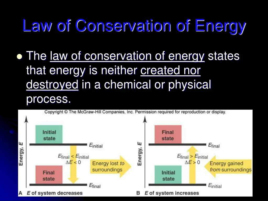 law of conservation of energy