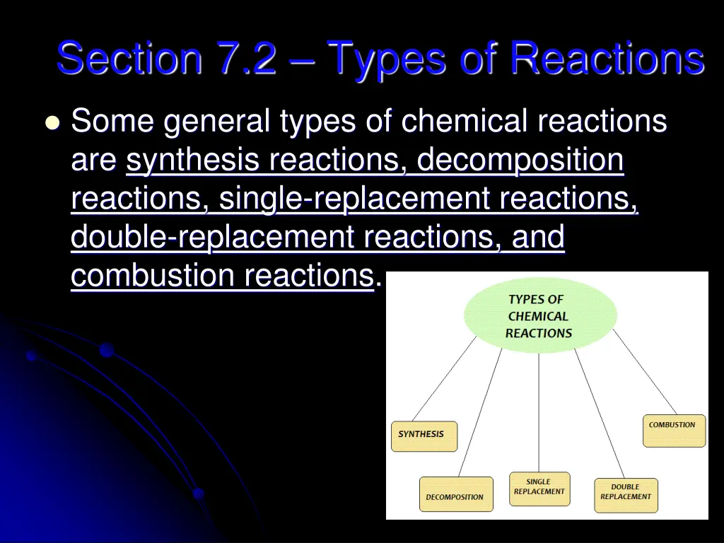 section 7 2 types of reactions