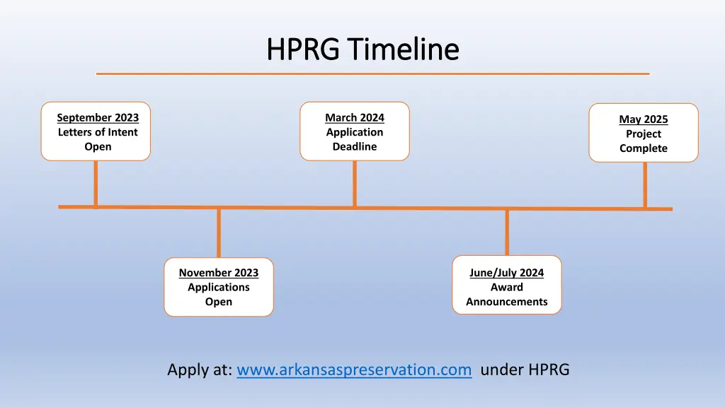 hprg timeline hprg timeline