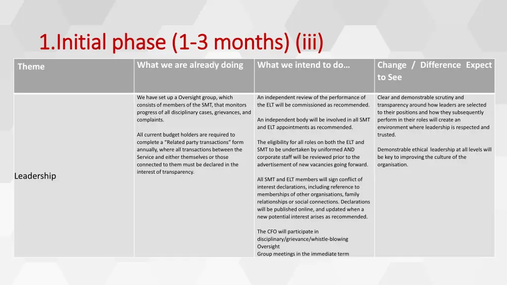 1 initial phase 1 1 initial phase 1 3 months iii