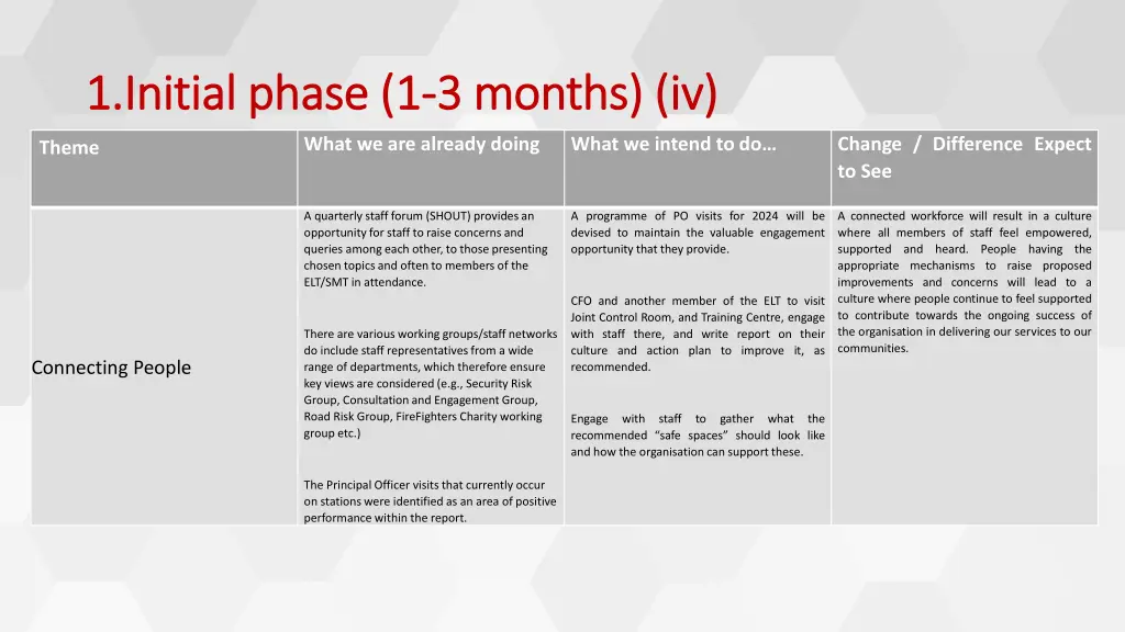 1 initial phase 1 1 initial phase 1 3 months iv