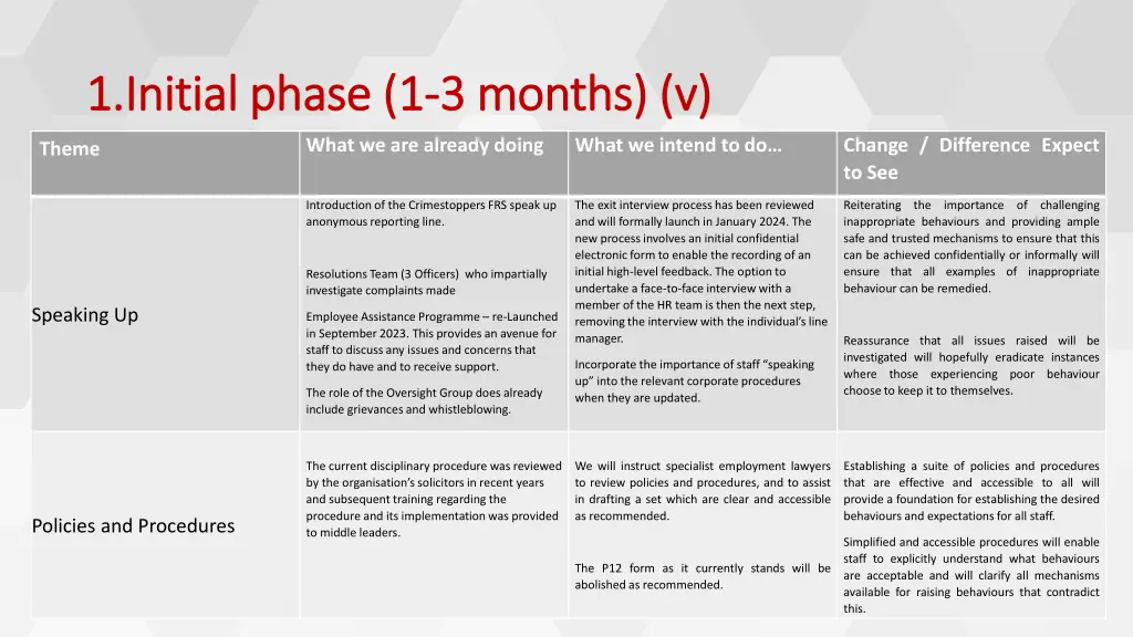 1 initial phase 1 1 initial phase 1 3 months v