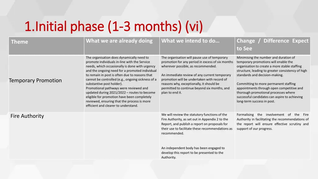 1 initial phase 1 1 initial phase 1 3 months vi