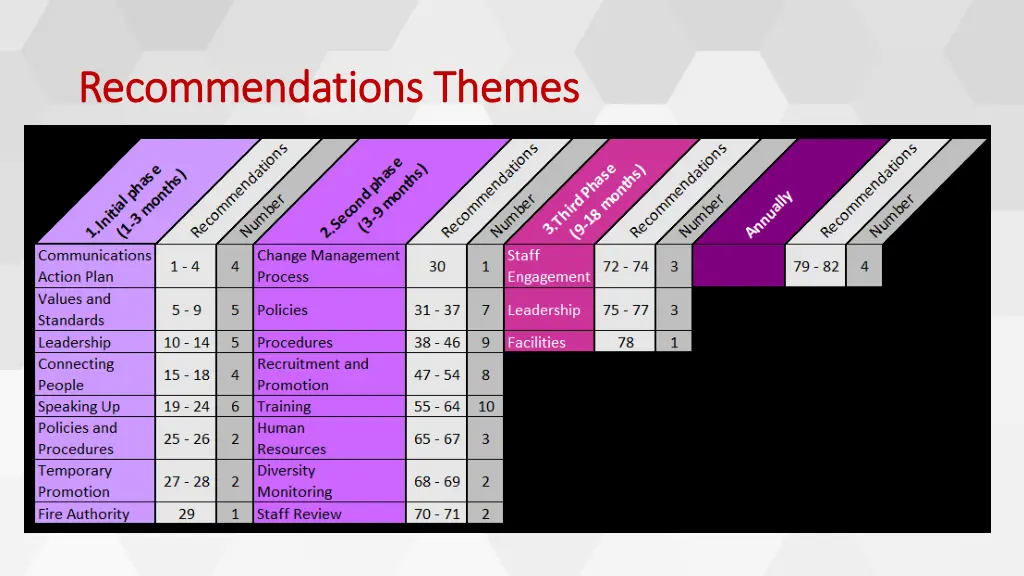 recommendations themes recommendations themes