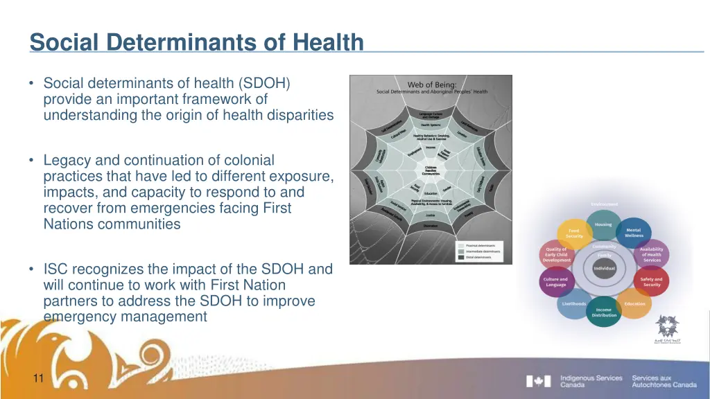 social determinants of health