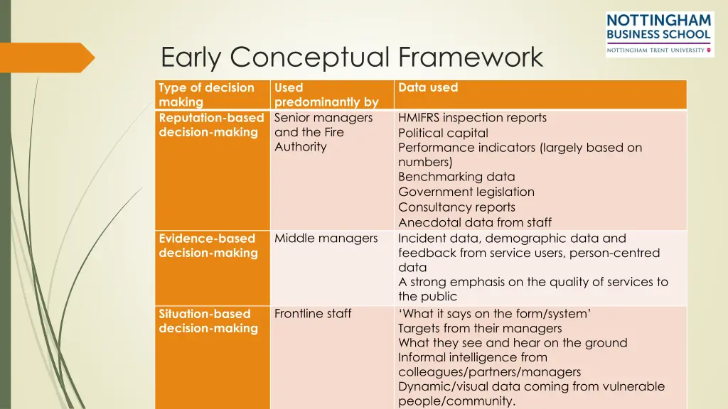 early conceptual framework