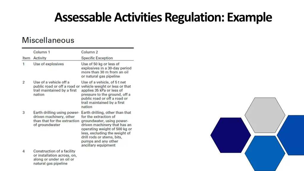 assessable activities regulation example